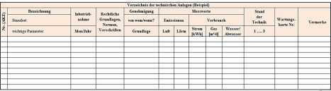 Detaillierte energetische Bewertung der Anlagen zur Ermittlung von Effizienzpotenzialen im Rahmen des Energy Controllings